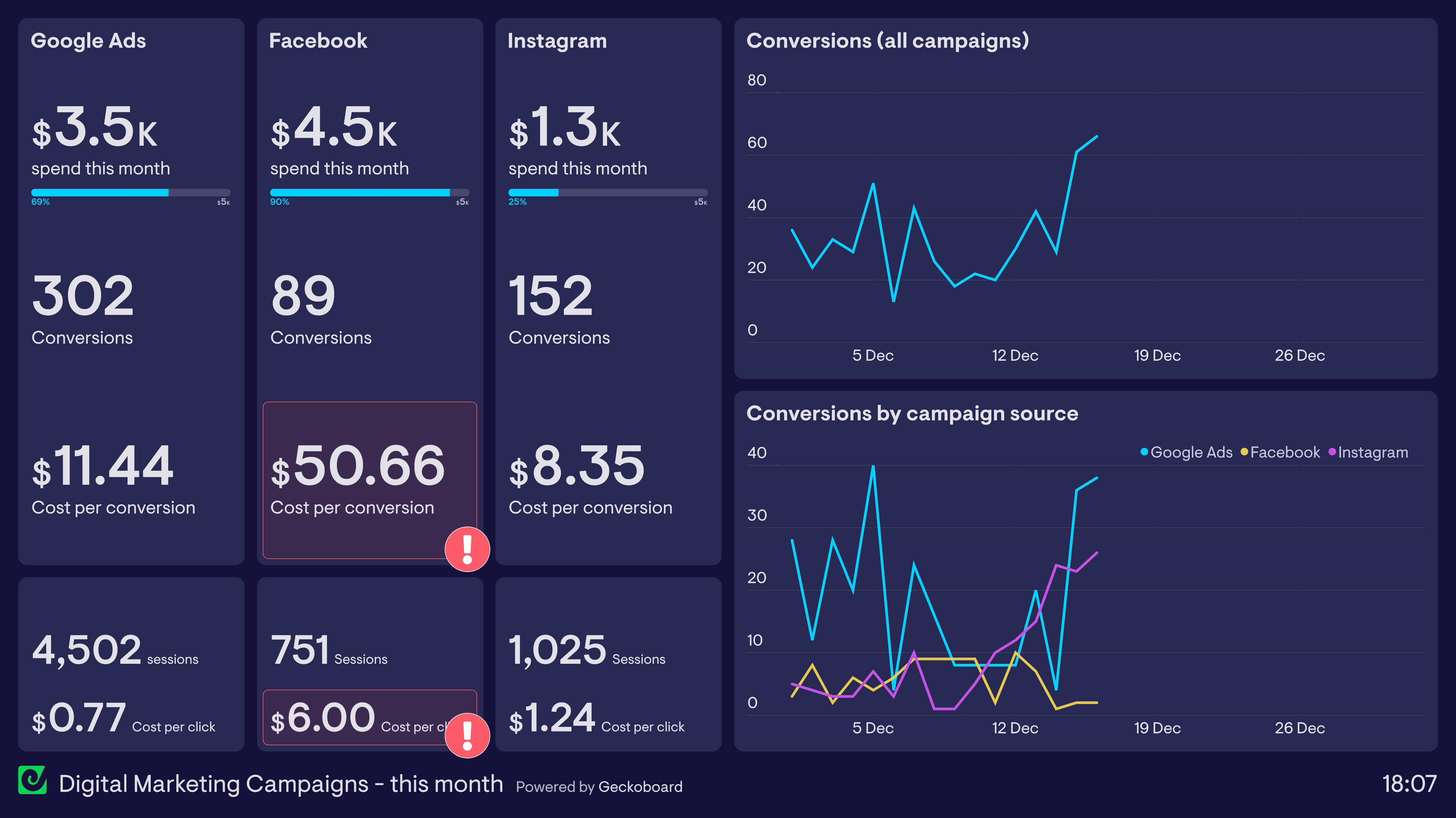 Growth Marketing Services